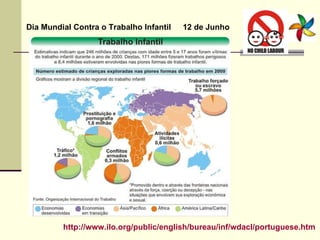 Dia Mundial Contra o Trabalho Infantil 12 de Junho  http://www.ilo.org/public/english/bureau/inf/wdacl/portuguese.htm 