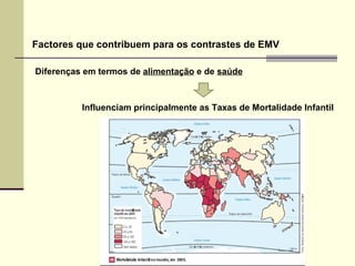 Factores que contribuem para os contrastes de EMV Diferenças em termos de  alimentação  e de  saúde Influenciam principalmente as Taxas de Mortalidade Infantil 