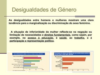 Desigualdades de Género As desigualdades entre homens e mulheres mostram uma clara tendência para a marginalização ou discriminação do sexo feminino. A situação de inferioridade da mulher reflecte-se na negação ou limitação de necessidades e  direitos fundamentais , como sejam, por exemplo, no  acesso à educação , à  saúde , ao  trabalho , e à  participação e representação política . 