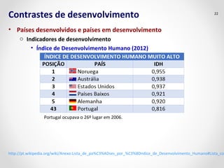 Contrastes de desenvolvimento
• Países desenvolvidos e países em desenvolvimento
o Indicadores de desenvolvimento
• Índice de Desenvolvimento Humano (2012)
22
Portugal ocupava o 26º lugar em 2006.
http://pt.wikipedia.org/wiki/Anexo:Lista_de_pa%C3%ADses_por_%C3%8Dndice_de_Desenvolvimento_Humano#Lista_co
 