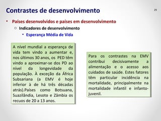 Contrastes de desenvolvimento
• Países desenvolvidos e países em desenvolvimento
o Indicadores de desenvolvimento
• Esperança Média de Vida
29
A nível mundial a esperança de
vida tem vindo a aumentar e,
nos últimos 30 anos, os PED têm
vindo a aproximar-se dos PD ao
nível da longevidade da
população. À exceção da África
Subsariana (a EMV é hoje
inferior à de há três décadas
atrás).Países como Botsuana,
Suazilândia, Lesoto e Zâmbia os
recuos de 20 a 13 anos.
A nível mundial a esperança de
vida tem vindo a aumentar e,
nos últimos 30 anos, os PED têm
vindo a aproximar-se dos PD ao
nível da longevidade da
população. À exceção da África
Subsariana (a EMV é hoje
inferior à de há três décadas
atrás).Países como Botsuana,
Suazilândia, Lesoto e Zâmbia os
recuos de 20 a 13 anos.
Para os contrastes na EMV
contribui decisivamente a
alimentação e o acesso aos
cuidados de saúde. Estes fatores
têm particular incidência na
mortalidade, principalmente na
mortalidade infantil e infanto-
juvenil.
Para os contrastes na EMV
contribui decisivamente a
alimentação e o acesso aos
cuidados de saúde. Estes fatores
têm particular incidência na
mortalidade, principalmente na
mortalidade infantil e infanto-
juvenil.
 