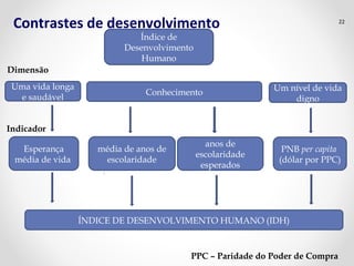 Contrastes de desenvolvimento 22 
Índice de 
Desenvolvimento 
Humano 
Uma vida longa 
e saudável 
Um nível de vida 
digno 
Conhecimento 
Esperança 
média de vida 
média de anos de 
escolaridade 
anos de 
escolaridade 
esperados 
PNB per capita 
(dólar por PPC) 
ÍNDICE DE DESENVOLVIMENTO HUMANO (IDH) 
Dimensão 
Indicador 
PPC – Paridade do Poder de Compra 
 
