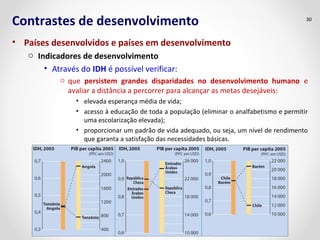 Contrastes de desenvolvimento 
• Países desenvolvidos e países em desenvolvimento 
o Indicadores de desenvolvimento 
• Através do IDH é possível verificar: 
30 
o que persistem grandes disparidades no desenvolvimento humano e 
avaliar a distância a percorrer para alcançar as metas desejáveis: 
• elevada esperança média de vida; 
• acesso à educação de toda a população (eliminar o analfabetismo e permitir 
uma escolarização elevada); 
• proporcionar um padrão de vida adequado, ou seja, um nível de rendimento 
que garanta a satisfação das necessidades básicas. 
 