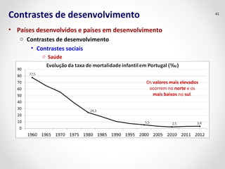 Contrastes de desenvolvimento 
• Países desenvolvidos e países em desenvolvimento 
o Contrastes de desenvolvimento 
• Contrastes sociais 
o Saúde 
41 
Os valores mais elevados 
ocorrem no norte e os 
mais baixos no sul. 
 
