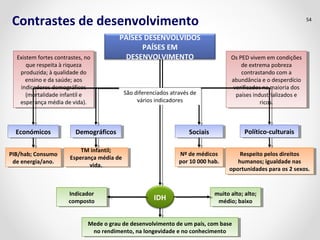 Contrastes de desenvolvimento 54 
PAÍSES DESENVOLVIDOS 
PAÍSES EM 
Existem fortes contrastes, no DESENVOLVIMENTO 
Existem fortes contrastes, no 
que respeita à riqueza 
produzida; à qualidade do 
ensino e da saúde; aos 
indicadores demográficos 
(mortalidade infantil e 
esperança média de vida). 
que respeita à riqueza 
produzida; à qualidade do 
ensino e da saúde; aos 
indicadores demográficos 
(mortalidade infantil e 
esperança média de vida). 
Os PED vivem em condições 
Os PED vivem em condições 
de extrema pobreza 
contrastando com a 
de extrema pobreza 
contrastando com a 
abundância e o desperdício 
verificados na maioria dos 
países industrializados e 
abundância e o desperdício 
verificados na maioria dos 
países industrializados e 
ricos. 
ricos. 
EEccoonnóómmicicooss 
PIB/hab; Consumo 
de energia/ano. 
PIB/hab; Consumo 
de energia/ano. 
São diferenciados através de 
vários indicadores 
DDeemmooggráráfifcicooss SSoocciaiaisis PPoolíltíitcicoo-c-cuultluturaraisis 
TM infantil; 
TM infantil; 
Esperança média de 
Esperança média de 
vida. 
vida. 
Nº de médicos 
por 10 000 hab. 
Nº de médicos 
por 10 000 hab. 
Respeito pelos direitos 
humanos; igualdade nas 
Respeito pelos direitos 
humanos; igualdade nas 
oportunidades para os 2 sexos. 
oportunidades para os 2 sexos. 
Indicador 
composto 
Indicador IDH 
composto 
muito alto; alto; 
médio; baixo 
muito alto; alto; 
médio; baixo 
Mede o grau de desenvolvimento de um país, com base 
no rendimento, na longevidade e no conhecimento 
Mede o grau de desenvolvimento de um país, com base 
no rendimento, na longevidade e no conhecimento 
 