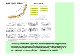 Fonte: Espaços, Santillana




       O bem-estar e a qualidade de vida das populações estão dependentes do respectivo desenvolvimento
       económico. Mas, o desenvolvimento é algo complexo de ser medido. Como vimos, o IDH é o indicador
       mais utilizado para medir o desenvolvimento. O desenvolvimento depende, sobretudo, da forma como
       a riqueza gerada por um país (crescimento económico) é utilizada para o bem-estar da população. Tal
       traduz-se em investimentos na construção de escolas, hospitais, vias de comunicação, etc. Ou seja,
       tudo o que contribuir para aumentar o bem-estar e a qualidade de vida das populações.
 