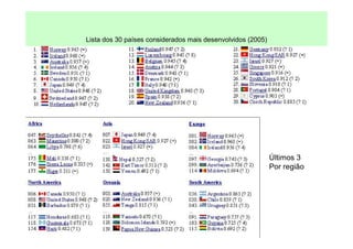 Lista dos 30 países considerados mais desenvolvidos (2005)




                                                             Últimos 3
                                                             Por região
 