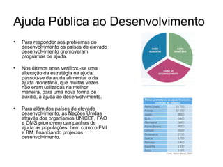 Ajuda Pública ao Desenvolvimento Para responder aos problemas do desenvolvimento os países de elevado desenvolvimento promoveram programas de ajuda.  Nos últimos anos verificou-se uma alteração da estratégia na ajuda, passou-se da ajuda alimentar e da ajuda monetária, que muitas vezes não eram utilizadas na melhor maneira, para uma nova forma de auxílio, a ajuda ao desenvolvimento. Para além dos países de elevado desenvolvimento, as Nações Unidas através dos organismos UNICEF, FAO e OMS promovem campanhas de ajuda as populações, bem como o FMI e BM, financiando projectos desenvolvimento.  