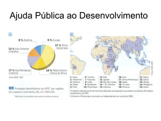 Ajuda Pública ao Desenvolvimento 