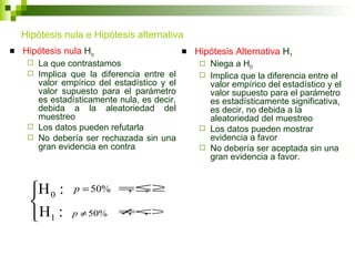 Hipótesis nula e Hipótesis alternativa
   Hipótesis nula Ho                           Hipótesis Alternativa H1
      La que contrastamos                         Niega a H0
      Implica que la diferencia entre el          Implica que la diferencia entre el
       valor empírico del estadístico y el          valor empírico del estadístico y el
       valor supuesto para el parámetro             valor supuesto para el parámetro
       es estadísticamente nula, es decir,          es estadísticamente significativa,
       debida a la aleatoriedad del                 es decir, no debida a la
       muestreo                                     aleatoriedad del muestreo
      Los datos pueden refutarla                  Los datos pueden mostrar
      No debería ser rechazada sin una             evidencia a favor
       gran evidencia en contra                    No debería ser aceptada sin una
                                                    gran evidencia a favor.


      H 0 :    p = 50% = ≤ ≥
                         , ,
      
       H1 :    p ≠ 50%    ≠<>
                            , ,
 