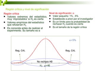 Región crítica y nivel de significación
Región crítica                      Nivel de significación: α
 Valores extremos del estadístico,  Valor pequeño: 1% , 5%
  muy ‘improbables’ si H0 es cierta  Establecido a priori por el investigador

 Valores empíricos del estadístico  Es un límite para la probabilidad de
  que refutarían H0                    rechazar H0 cuando es cierta
                                     Es el tamaño de la región crítica
 Es conocida antes de realizar el
  experimento. Su tamaño es α


                                                         α=5%



          Reg. Crit.                                  Reg. Crit.



                             No rechazo H0
                               Η0: µ=40
 