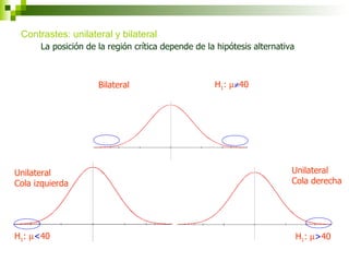 Contrastes: unilateral y bilateral
      La posición de la región crítica depende de la hipótesis alternativa



                     Bilateral                      H1: µ≠40




Unilateral                                                               Unilateral
Cola izquierda                                                           Cola derecha




H1: µ<40                                                                     H1: µ>40
 