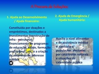 A Procura de Soluções:
1. Ajuda ao Desenvolvimento
/ Ajuda financeira:
2. Ajuda de Emergência /
Ajuda humanitária:
Constituída por doações e
empréstimos, destinados a
investimentos (construção de
infra ‐ estruturas,
financiamento de programas
de educação, saúde, formação
profissional , etc. e a criação
de empresas de interesse
público.
Auxílio a nível alimentar
e de assistência médico
e sanitário a
populações afectadas
por catástrofes naturais
e situações de
calamidade pública.
 