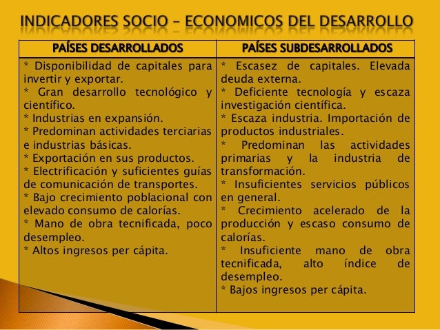 Contrastes entre paises desarrollados y en desarrollo 425
