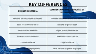 Indigenous Media and Common Sources.pptx