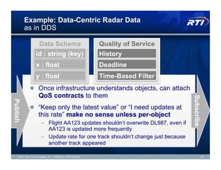 Example: Data-Centric Radar Data
          as in DDS

                     Data Schema                             Quality of Service
                   id : string (key)                         History
                   x : float                                 Deadline
                   y : float                                 Time-Based Filter
             !  Once infrastructure understands objects, can attach
                     QoS contracts to them




                                                                                    Subscribe
Publish




             !  “Keep only the latest value” or “I need updates at
                     this rate” make no sense unless per-object
                       –  Flight AA123 updates shouldn’t overwrite DL987, even if
                          AA123 is updated more frequently
                       –  Update rate for one track shouldn’t change just because
                          another track appeared

   © 2011 Real-Time Innovations, Inc. COMPANY CONFIDENTIAL                                  19
 