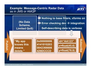 Example: Message-Centric Radar Data
          as in JMS or AMQP

                                                                Nothing to base filters, xforms on
                        (No Data                                Error checking dev " integration
                        Schema,
                      Limited QoS)                              Self-describing data is verbose




                                                                                             Subscribe
                  “My app                                    0x00000006      id=“AA123”
Publish




                  knows this                                 4141010203      x=float(45.6)
                  means                                      0042366666
                  delete.”                                   429DCCCD        y=float(78.9)




   © 2011 Real-Time Innovations, Inc. COMPANY CONFIDENTIAL                                           20
 