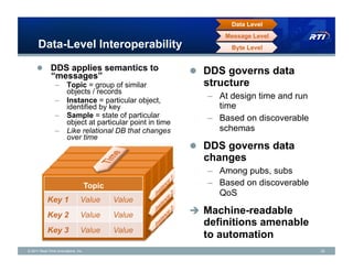 Data Level
                                                               Message Level
      Data-Level Interoperability                               Byte Level


     !  DDS applies semantics to                        !  DDS governs data
              “messages”
                –  Topic = group of similar               structure
                   objects / records
                –  Instance = particular object,
                                                           –  At design time and run
                   identified by key                          time
                –  Sample = state of particular            –  Based on discoverable
                   object at particular point in time
                –  Like relational DB that changes            schemas
                   over time
                                                        !  DDS governs data
                                                          changes
                                                           –  Among pubs, subs
                                     Topic                 –  Based on discoverable
                                                              QoS
            Key 1               Value        Value
            Key 2               Value        Value      #  Machine-readable
                                                          definitions amenable
            Key 3               Value        Value
                                                          to automation
© 2011 Real-Time Innovations, Inc.                                                     22
 