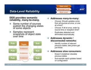 Data Level
                                                          Message Level
      Data-Level Reliability                                Byte Level


     DDS provides semantic                     #  Addresses many-to-many:
     reliability, many-to-many.                   –  Choose: Should updates come
     !  Some number of sources                       from all sources at once, or one
                                                     at a time?
              publish the changing states
              of some objects                     –  Choose: If all at once, order by
                                                     source time or reception time?
     !  Samples represent                         –  Duplicates detected and
              snapshots of object state              eliminated automatically
              over time
                                               #  Addresses dynamic /
                                                  disconnected networks:
        Pub                      Topic   Sub      –  Identify number of relevant
                                                     previous states; late joiners get
                                                     just these
                              Instance
        Pub                              Sub   #  Addresses slow consumers:
                              Instance            –  Doesn’t (re)deliver obsolete
                                                     previous states
        Pub                   Instance   Sub      –  Sub-sample rapid updates based
                                                     on configuration

© 2011 Real-Time Innovations, Inc.                                                       24
 