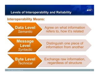 Levels of Interoperability and Reliability

Interoperability Means:

               Data Level            Agree on what information
                      Semantic        refers to, how it’s related

                   Message            Distinguish one piece of
                    Level            information from another
                      Syntactic

               Byte Level            Exchange raw information,
                      Technical        regardless of structure
© 2011 Real-Time Innovations, Inc.                                  6
 