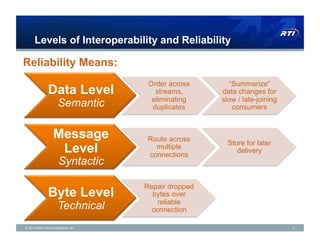 Levels of Interoperability and Reliability

Reliability Means:
                                      Order across      “Summarize”
               Data Level               streams,      data changes for
                                       eliminating    slow / late-joining
                      Semantic         duplicates        consumers


                   Message            Route across
                                                       Store for later
                    Level               multiple
                                      connections
                                                          delivery
                      Syntactic

                                     Repair dropped
               Byte Level              bytes over
                                         reliable
                      Technical        connection

© 2011 Real-Time Innovations, Inc.                                          7
 