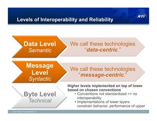 Levels of Interoperability and Reliability



               Data Level             We call these technologies
                      Semantic             “data-centric.”

                   Message            We call these technologies
                    Level               “message-centric.”
                      Syntactic
                                     Higher levels implemented on top of lower
                                     based on chosen conventions
               Byte Level               •  Conventions not standardized => no
                                           interoperability
                      Technical         •  Implementations of lower layers
                                           constrain behavior, performance of upper
© 2011 Real-Time Innovations, Inc.                                                8
 