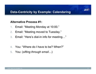 Data-Centricity by Example: Calendaring


      Alternative Process #1:
      1.  Email: “Meeting Monday at 10:00.”
      2.  Email: “Meeting moved to Tuesday.”
      3.  Email: “Here’s dial-in info for meeting…”


      4.  You: “Where do I have to be? When?”
      5.  You: (sifting through email…)




© 2011 Real-Time Innovations, Inc.                    9
 