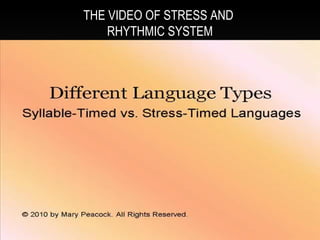 Contrasting Indonesian & English Stress & Rhythm | PPT