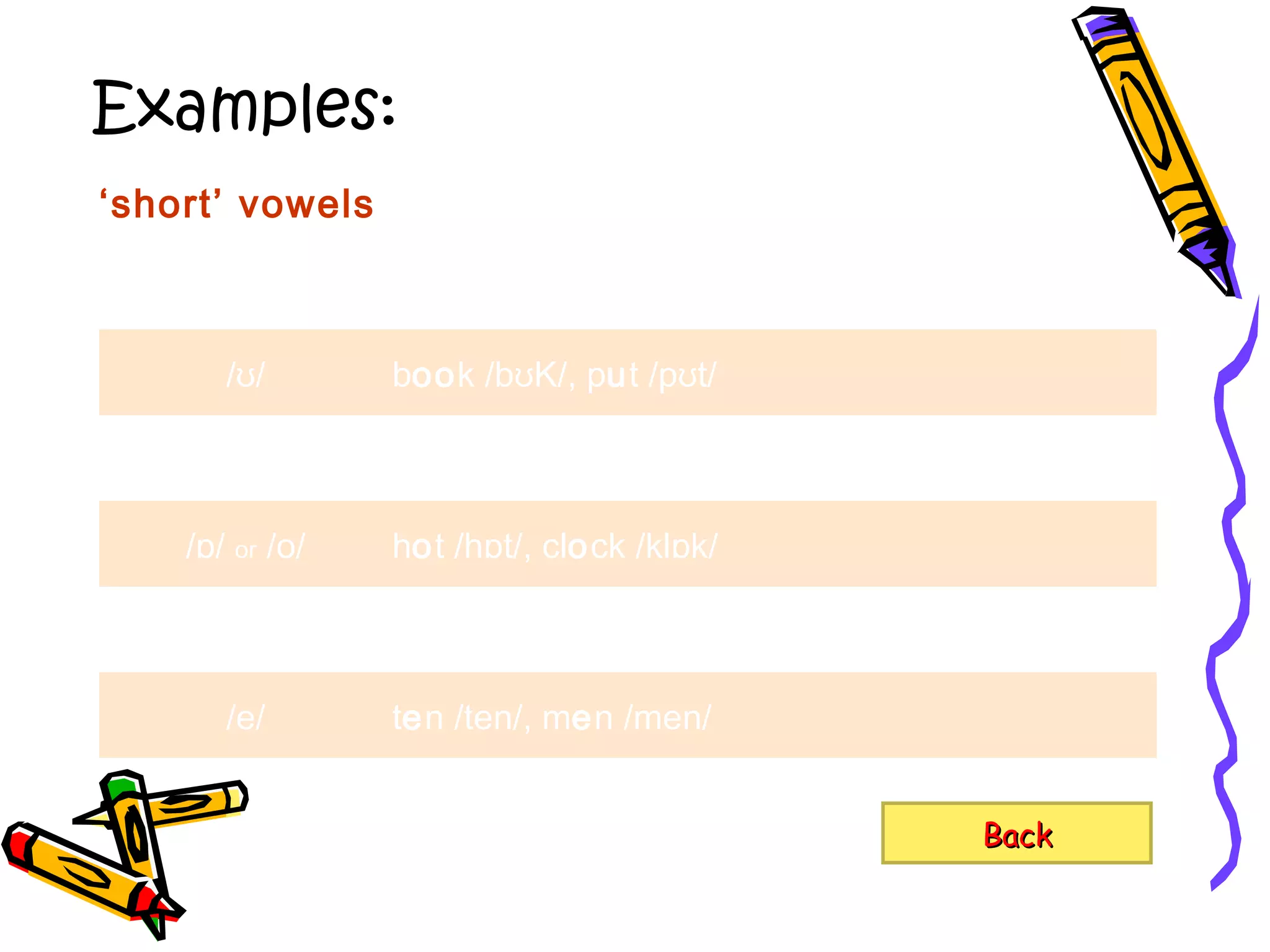 Examples:
‘short’ vowels
/ɪ/ ship /ʃɪp/, pin /pɪn/
/ʊ/ book /bʊK/, put /pʊt/
/ʌ/ cup /kʌp/, brush /brʌ∫/
/ɒ/ or /o/ hot /hɒt/, clock /klɒk/
/ə/ a /ə/, of /əv/, camera /kæmərə/
/e/ ten /ten/, men /men/
/æ/ man /mæn/, cap /kæp/
BackBack
 