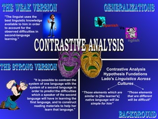 CONTRASTIVE ANALYSIS GENERALIZATIONS panish Vs. nglish BACKGROUND Contrastive Analysis Hypothesis Fundations  Lado's  Linguistics Across Cultures   “ Those elements that are different will be difficult &quot;   “ Those elements which are similar to  [the learner's]  native language will be simple for him” THE STRONG VERSION THE WEAK VERSION &quot;It is possible to contrast the system of one language with the system of a second language in order to  predict  the difficulties which a speaker of the second language will have in learning the first language, and to construct reading materials to help her learn that language.&quot;   &quot;The linguist uses the best linguistic knowledge available to him in order to account for the observed difficulties in second-language learning.&quot;  