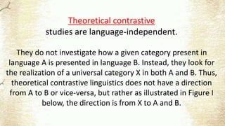 Theoretical contrastive
studies are language-independent.
They do not investigate how a given category present in
language A is presented in language B. Instead, they look for
the realization of a universal category X in both A and B. Thus,
theoretical contrastive linguistics does not have a direction
from A to B or vice-versa, but rather as illustrated in Figure I
below, the direction is from X to A and B.
 