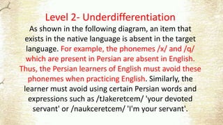 Level 2- Underdifferentiation
As shown in the following diagram, an item that
exists in the native language is absent in the target
language. For example, the phonemes /x/ and /q/
which are present in Persian are absent in English.
Thus, the Persian learners of English must avoid these
phonemes when practicing English. Similarly, the
learner must avoid using certain Persian words and
expressions such as /tJakeretcem/ 'your devoted
servant' or /naukceretcem/ 'I'm your servant'.
 