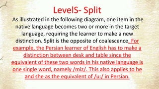 LevelS- Split
As illustrated in the following diagram, one item in the
native language becomes two or more in the target
language, requiring the learner to make a new
distinction. Split is the opposite of coalescence. For
example, the Persian learner of English has to make a
distinction between desk and table since the
equivalent of these two words in his native language is
one single word, namely /miz/. This also applies to he
and she as the equivalent of /u:/ in Persian.
 
