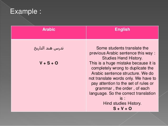 Arabic Grammar Simplified