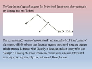 The 'Case Grammar' approach proposes that the 'profound' deepstructure of any sentence in
any language must be of the form:
That is, a sentence (5) consists of a proposition (P) and its modality(M). P is the 'content' of
tile sentence, while M embraces such features as negation, tense, mood, aspect and speaker's
attitude: these are the featureswhich Chomsky, in the quotation above, loosely refers to as
'feelings'. P is made up of a lexical verb and one or more nouns, which are differentiated
according to case: Agentive, Objective, Instrumental, Dative, Locative.
 