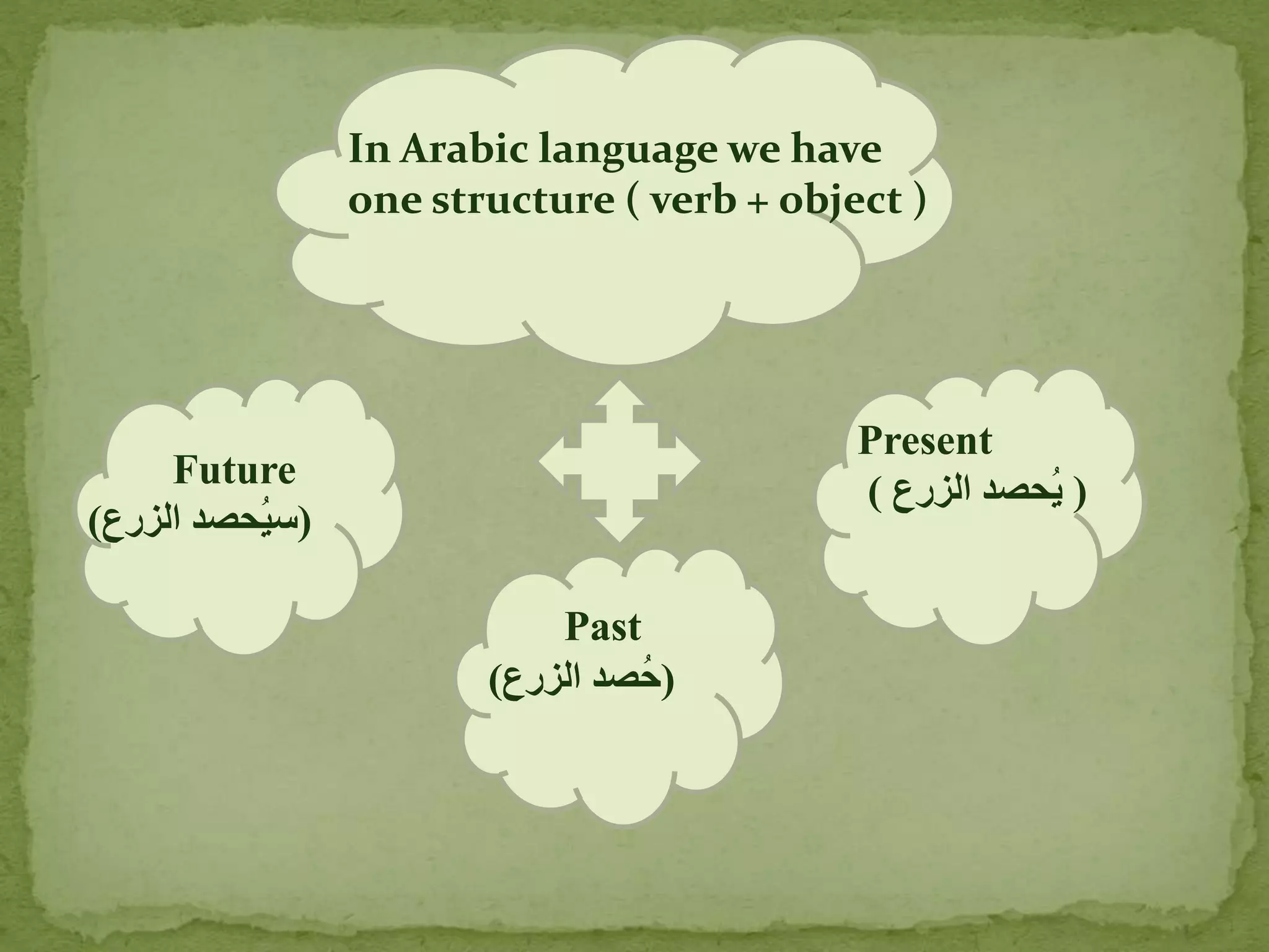 Contrastive analysis on structure of passive sentence PPT