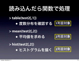 > table(test2[,1])
                          •            1

                  > mean(test2[,2])
                          •            2

                  > hist(test2[,2])
                          •            2


Tuesday, December 6, 11                    73
 