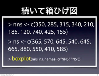 > nns <- c(350, 285, 315, 340, 210,
            185, 120, 740, 425, 155)
            > ns <- c(365, 570, 645, 540, 645,
            665, 880, 550, 410, 585)
            > boxplot(nns, ns, names=c("NNS", "NS"))


Tuesday, December 6, 11                                88
 
