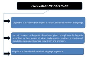 PRELIMINARY NOTIONS



Linguistics is a science that implies a serious and deep study of a language.




Lots of concepts on linguistics have been given through time by linguists
according to their points of view, backgrounds, realities, scenarios,and
linguistic environments where they live in and are from.



Linguistic is the scientific study of language in general.
 