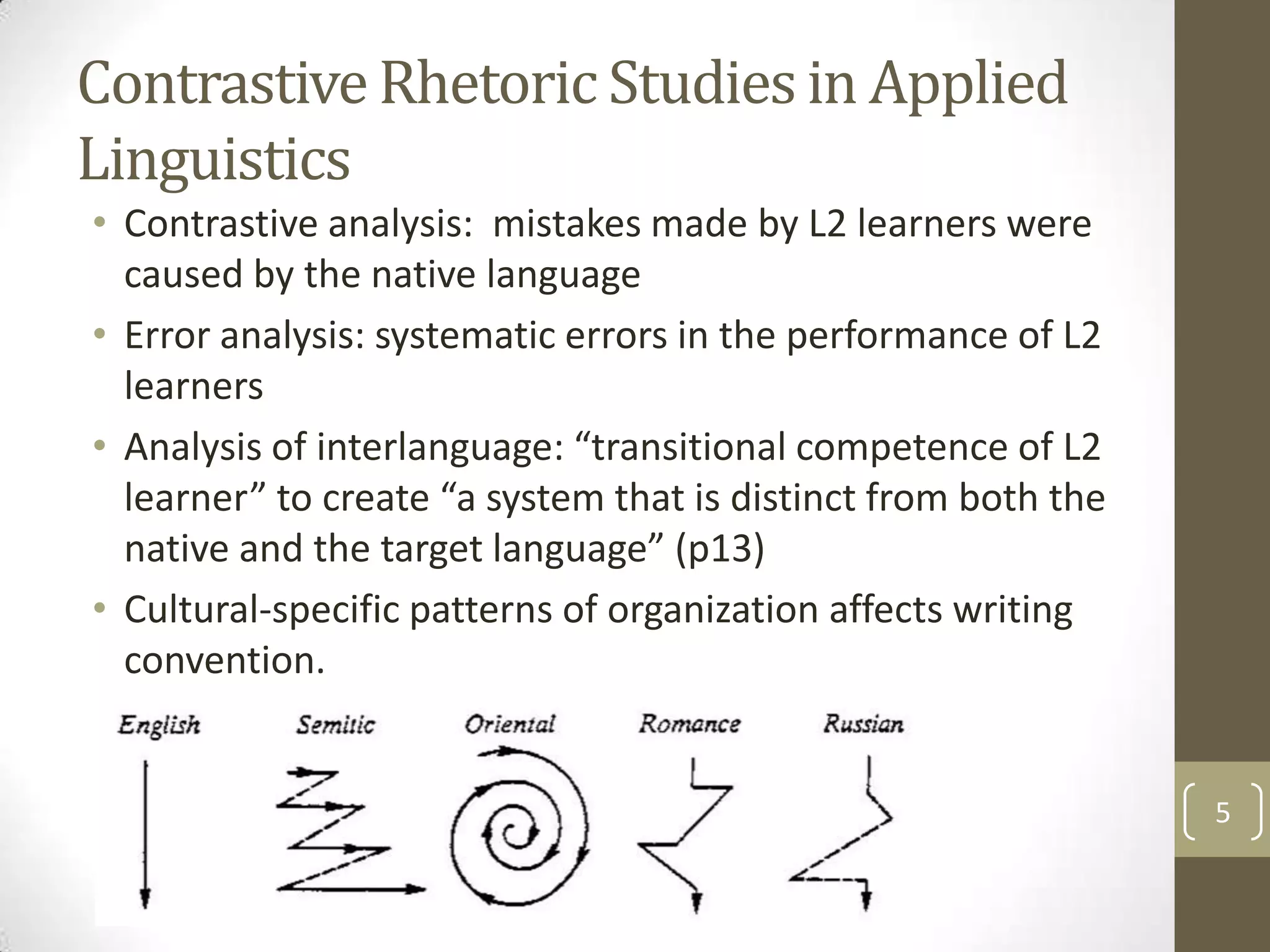 Contrastive Rhetoric Studies in Applied
Linguistics
• Contrastive analysis: mistakes made by L2 learners were
  caused by the native language
• Error analysis: systematic errors in the performance of L2
  learners
• Analysis of interlanguage: “transitional competence of L2
  learner” to create “a system that is distinct from both the
  native and the target language” (p13)
• Cultural-specific patterns of organization affects writing
  convention.


                                                                5
 