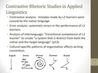 Contrastive Rhetoric Studies in Applied
Linguistics
• Contrastive analysis: mistakes made by L2 learners were
  caused by the native language
• Error analysis: systematic errors in the performance of L2
  learners
• Analysis of interlanguage: “transitional competence of L2
  learner” to create “a system that is distinct from both the
  native and the target language” (p13)
• Cultural-specific patterns of organization affects writing
  convention.


                                                                5
 