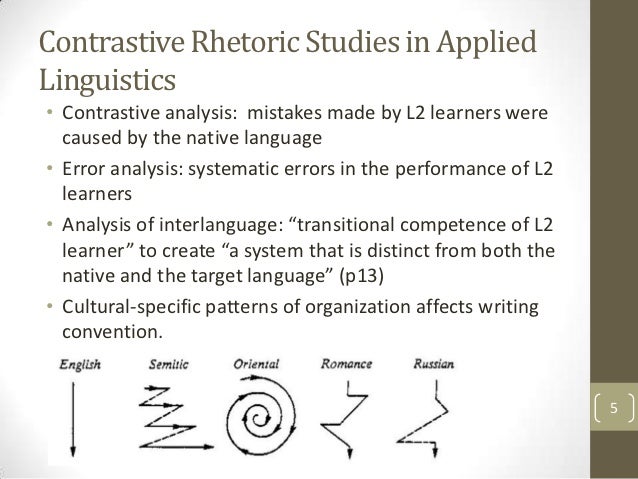 Contrastive analysis hypothesis image