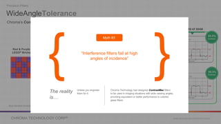CHROMA TECHNOLOGY CORP® www.chroma.com/machine-vision
WideAngleTolerance
Precision Filters
Chroma’s ContrastMax filters demonstrate excellent performance at wide viewing angles.
Red & Purple
LEGO® Bricks
COMPETITOR
Narrow Light Red Bandpass Filter
Basic flat-field correction applied to both monochrome images to correct for non-uniform illumination intensity
ContrastMax
MV630/40 Red Vision Filter
25°
IMAGED WITH
Wide angle, 6mm lens on
1/1.8” C-mount sensor
50° vertical angular FOV
IMAGED AT CENTER
ContrastMax Filter
49.2%
Contrast
COMPETITOR Filter
48.7%
Contrast
141
48
139
48
IMAGED AT EDGE
ContrastMax Filter
50.5%
Contrast
COMPETITOR Filter
50.3%
Contrast
137
45
139
46
Unless you engineer
them for it.
Chroma Technology has designed ContrastMax filters
to be used in imaging situations with wide viewing angles,
providing equivalent or better performance to colored
glass filters.
The reality
is…
Myth #3
“Interference filters fail at high
angles of incidence”
{ }
 