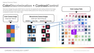 CHROMA TECHNOLOGY CORP® www.chroma.com/machine-vision
1 2 3 4 5 6 7 8
1
2
3
4
5
6
7
8
RED VISION FILTER (MV635/20) BRIGHTNESS
BLUE
VISION
FILTER
(MV450/20)
BRIGHTNESS
Color Lookup Table
ColorDiscrimination + ContrastControl
Monochrome Camera Images
Ambient Light + RGB LED Ring Light
MV450/20 Blue Vision Filter MV635/20 Red Vision Filter
Here we’ve changed the purple LEGO® brick to a blue brick. By applying the same ranking scheme to the images,
we find the presence of 2 blue LEGO® bricks. We also identify purple as the missing color because no rank pair
corresponds to purple in the Lookup Table.
4
3
7
8
6
2
5
1 5
7
2
8
3
4
1
6
Highest Precision Filters
Color Camera Image
Ambient Light + RGB LED
No Filter
Additional
Blue Brick
!
Purple is
missing
 