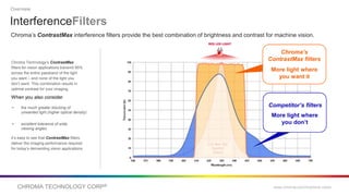 CHROMA TECHNOLOGY CORP® www.chroma.com/machine-vision
InterferenceFilters
Overview
Chroma’s ContrastMax interference filters provide the best combination of brightness and contrast for machine vision.
630 Red LED
Spectral
Output
RED LED LIGHT
Chroma Technology’s ContrastMax
filters for vision applications transmit 95%
across the entire passband of the light
you want – and none of the light you
don’t want. This combination results in
optimal contrast for your imaging.
When you also consider
it’s easy to see that ContrastMax filters
deliver the imaging performance required
for today’s demanding vision applications.
▸ the much greater blocking of
unwanted light (higher optical density)
▸ excellent tolerance of wide
viewing angles
More light where
you want it
Chroma’s
ContrastMax filters
More light where
you don’t
Competitor’s filters
 