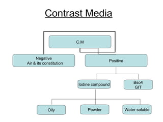 Contrast media | PPT