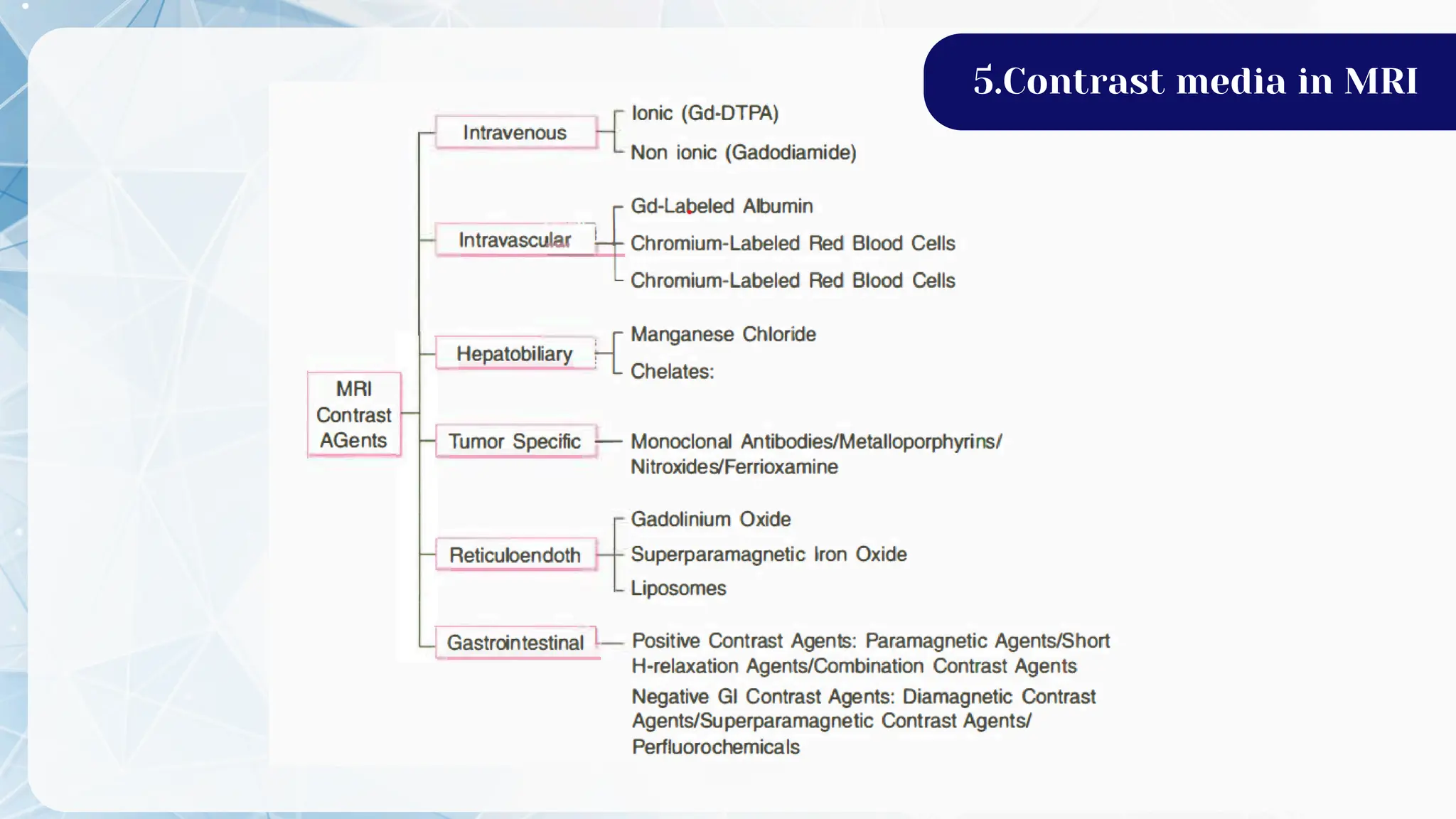 5.Contrast media in MRI
 