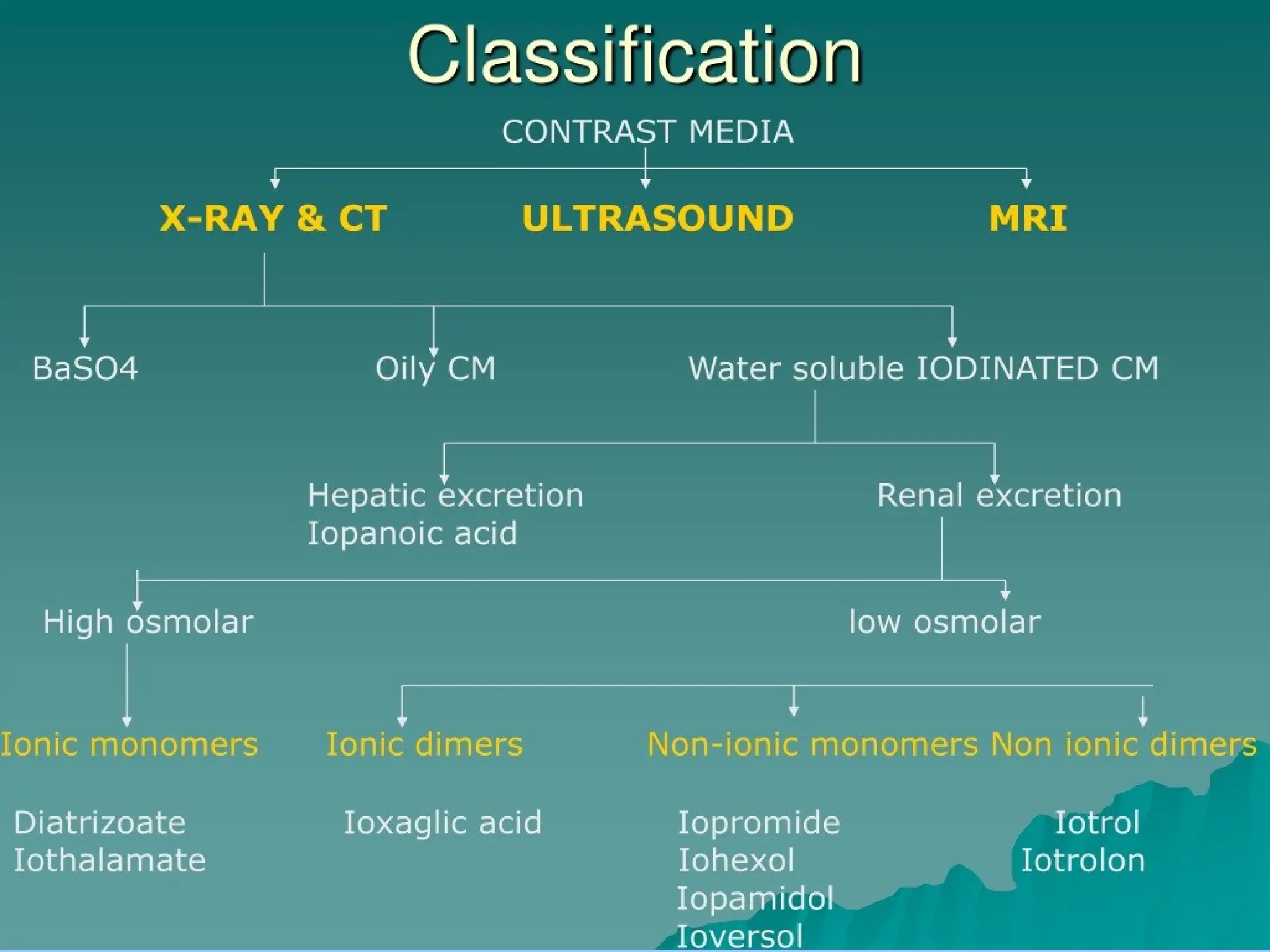 Contrast Agents/Medium in Conventional Radiography & CT.ppt
