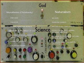 Monotheism (Christianity)            Naturalism
   ONE GOD                        NO GOD

   CREATOR                        RANDOM CHANCE

   WE ARE SPIRITUAL BEINGS        MATTER IS ALL THAT EXISTS

   FORMED IN THE IMAGE OF GOD     HIGHLY DEVELOPED ANIMAL,
                                  ORGANIC MACHINE
   MEANING IN RELATIONSHIP WITH
   GOD                            MEANING IN PROGRESS, WE CAN
                                  EVOLVE, IMPROVE

   LIVING WITH ETHICS             CHANGING RULES TO SUIT MY
                                  LIFESTYLE
   LIFE AFTER DEATH
                                  NOTHING AFTER DEATH
 