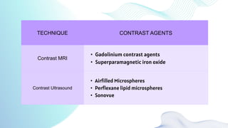 Ri Contrast Objects Contrast Radiography, Radioisotopes , Scintigraphy | PPTX